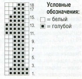 Вязание спицами. Схема вышивки Цифра для детской шапочки