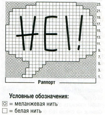 Вязание спицами. Схема вышивки Цифра для детской шапочки