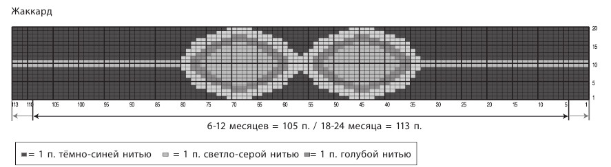 Вязание спицами. Схема жаккардового узора Летные очки для детской шапки