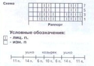 Вязание спицами. Схема рельефного узора для детской шапочки