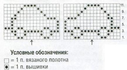 Вязание спицами. Схема вышивки Машинка для детских носков