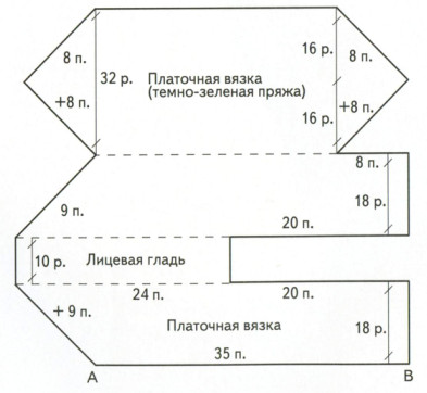Вязание спицами. Выкройка детских тапочек-балеток. Размер: 18