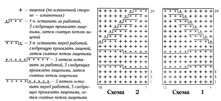 Вязание спицами. Схема фантазийного рельефного узора пуловера для мальчика подростка
