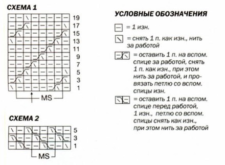 Вязание спицами. Схема вертикальных дорожек для свитера на мальчика