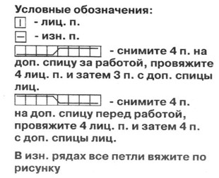 Вязание спицами. Схема рельефного узора из кос для свитера
