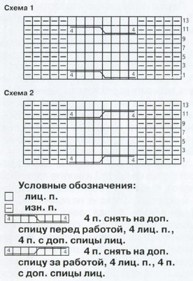 Вязание спицами. Схема узора косы для детского жилета-сарафана