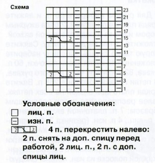 Вязание спицами. Схема рельефного узора для детского жилета и юбки на девочку 8-10 лет