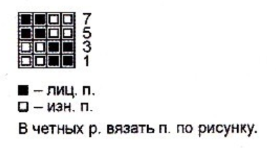 Вязание спицами. Схема шахматного узора жакета для девочки Вязание спицами. Схема шахматного узора жакета для девочки