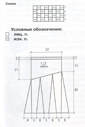 Вязание спицами. Выкройка детской юбки на кокетке и в складку, жилета на девочку 10-13 лет