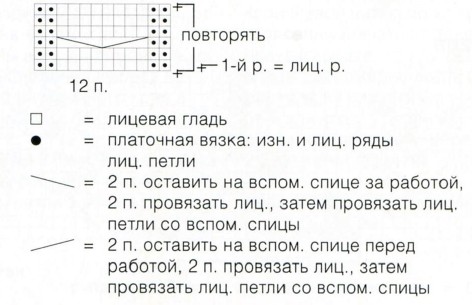 Вязание спицами. Схема узоров для детского пальто-реглан с капюшоном