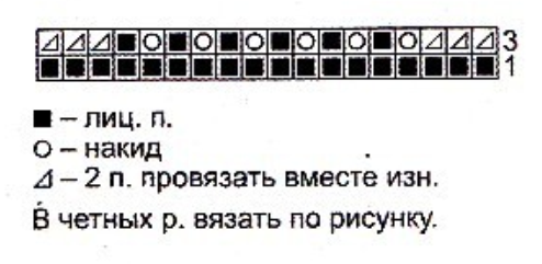 Вязание спицами. Схема зигзагообразного узора для платья-туники