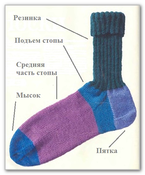 Курс Вязание спицами. Вяжем изделия. Носки на пяти спицах