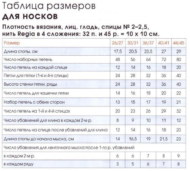 Курс Вязание спицами. Вяжем изделия. Таблица размеров