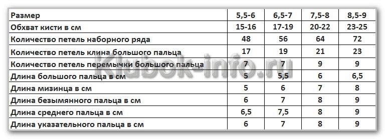Курс Вязание спицами. Вяжем изделия. Таблица размеров