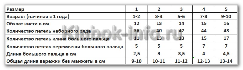 Курс Вязание спицами. Вяжем изделия. Таблица размеров для варежек Курс Вязание спицами. Вяжем изделия. Таблица размеров для варежек