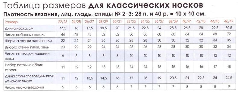 Курс Вязание спицами. Вяжем изделия. Носки на пяти спицах. Таблицы размеров