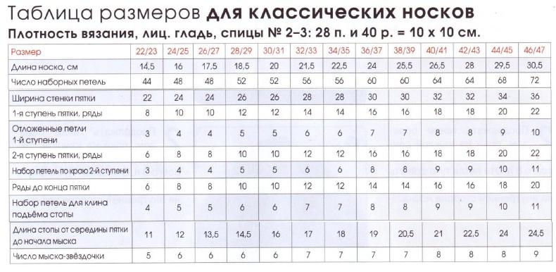 Курс Вязание спицами. Вяжем изделия. Носки на пяти спицах. Таблицы размеров