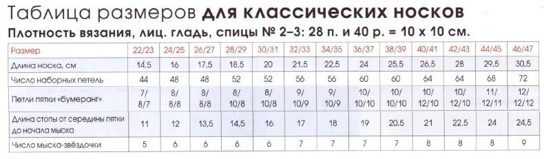 Курс Вязание спицами. Вяжем изделия. Носки на пяти спицах. Таблицы размеров