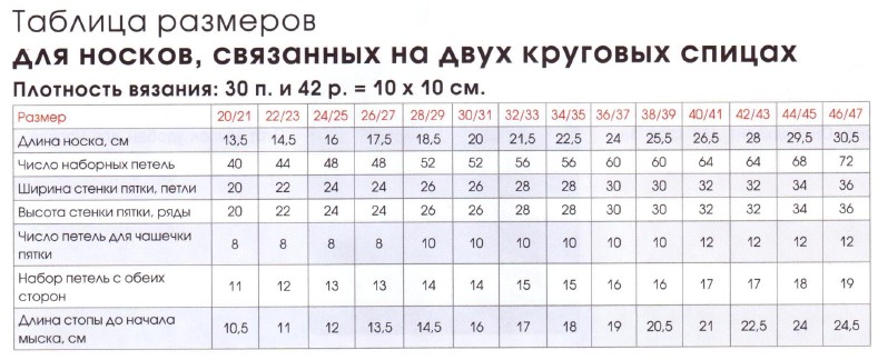 Курс Вязание спицами. Вяжем изделия. Носки на пяти спицах. Таблицы размеров