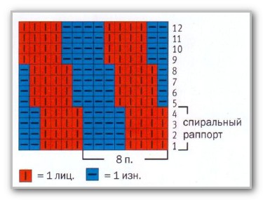 Курс Вязание спицами. Вяжем изделия. Схема спирального узора для носка
