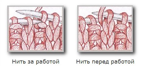 Курс Вязание спицами. Нить за (перед) работой