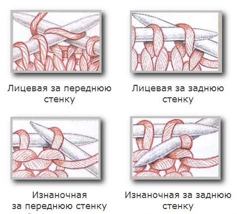 Курс Вязание спицами. провязывание петли за переднюю (заднюю) стенку