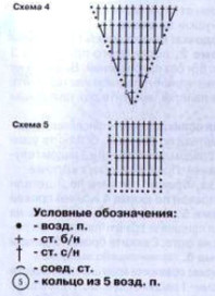 Вязание крючком. Схема для детской шапочки медежонок Тедди