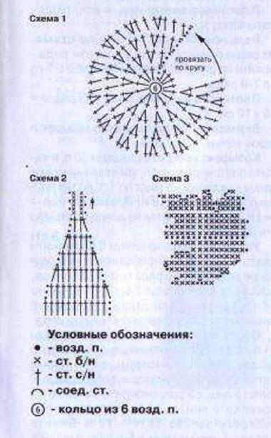 Вязание крючком. Схемы для детской шапочки