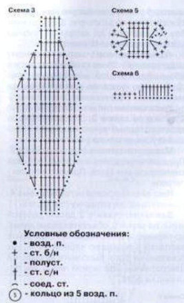 Вязание крючком. Схема для детской шапочки Ослик ИА