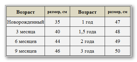 Вязание крючком. Таблица размеров шапочек для детей и взрослых