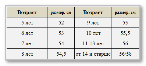 Таблица размеров шапочек для детей и взрослых