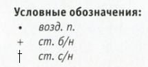 Вязание крючком. Схемы узоров для круглого коврика
