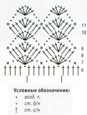 Вязание крючком. Схема для коврика Рыбки