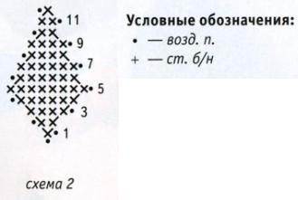 Вязание крючком. Схемы двухцветных узоров для прихватки Сова