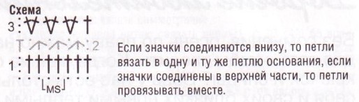Вязание крючком. Схема узора для прямого удлиненного женского жакета