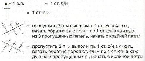 Вязание крючком. Схема ажурного узора со скрещенными столбиками для женского платья