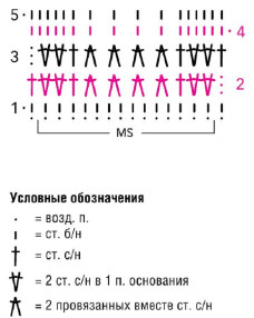 Вязание крючком. Схема узора для женского платья Вязание крючком. Схема узора для женского платья