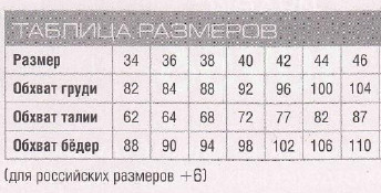 Вязание крючком. Таблица размеров