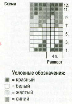 Вязание крючком. Схема узора для варежек