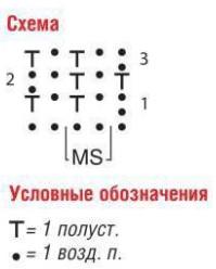 Вязание крючком. Схема филейного узора для женского пуловера Вязание крючком. Схема филейного узора для женского пуловера