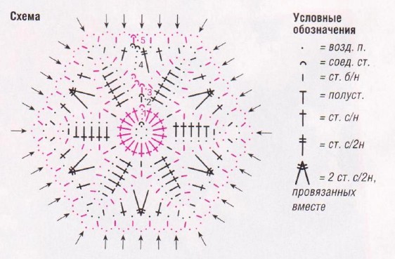Вязание крючком. Схема шестиугольника для женского пуловера