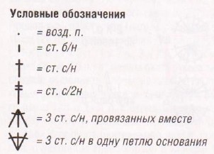 Вязание крючком. Схема тонкого прозрачного узора для женского пуловера