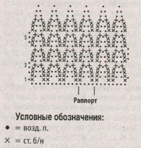 Вязание крючком. Схема ажурного узора для женского пуловера