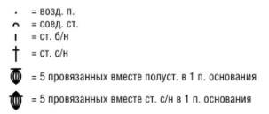Вязание крючком. Схема узора Малинки для женского пуловера