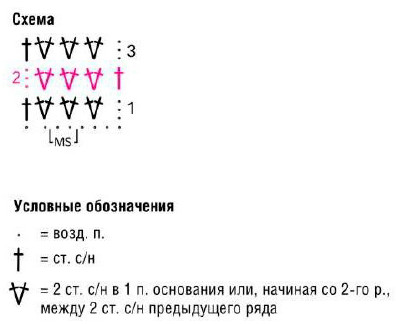 Вязание крючком. Схема узора для женского пуловера