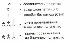 Схема мотивов узора для женской шали. Вязание крючком. Схема мотивов узора для женской шали