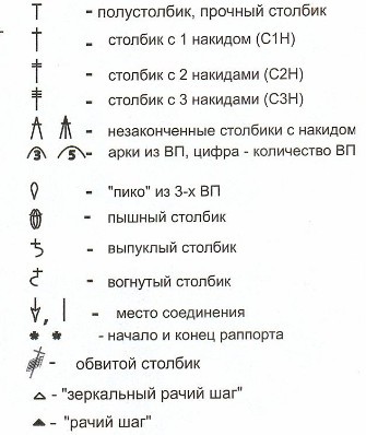 Вязание крючком. Схема мотивов узора для женской шали