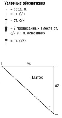 Вязание крючком. Схема узора с арками для женского платка