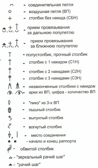 Схема ажурного узора для женской шали Вязание спицами. Схема ажурного узора для женской шали