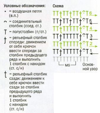 Вязание крючком. Схема рельефного узора для женских носков